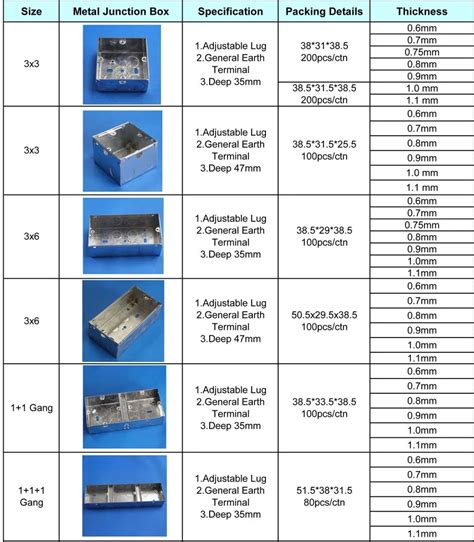 supply electric metal box quotes|electrical box size chart.